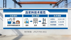 罗平本地工厂讲解：说一遍公路压浆料和铁路压浆料的区别