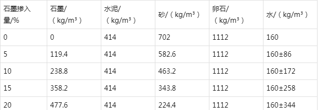 罗平防静电水泥砂浆怎么做(附配比及施工方法)
